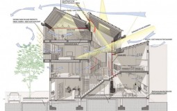 Các phương pháp thông gió được thiết kế phổ biến hiện nay