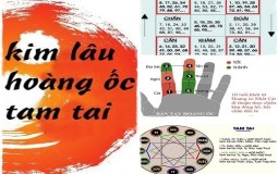 Kim Lâu, Hoàng Ốc, Tam Tai: 3 đại hạn đáng sợ nhất khi làm nhà