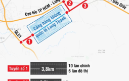 Phương án xây dựng hệ thống giao thông kết nối sân bay Long Thành