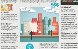 Infographic: Những vấn đề mà người mua chung cư cần quan tâm?