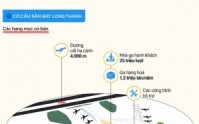 Infographic: Tổng quan về thông tin dự án sân bay Long Thành