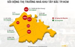 Thị trường nhà đất khu Tây Bắc TP. Hồ Chí Minh có gì hấp dẫn?
