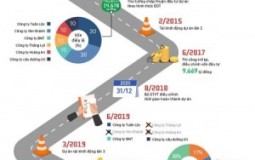 Infographics: Cao tốc Trung Lương - Mỹ Thuận