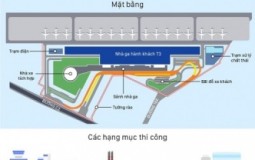 Infographics: Thiết kế nhà ga hành khách T3 Tân Sơn Nhất