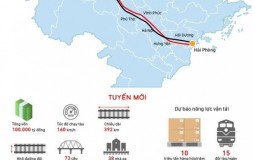 Quy hoạch đường sắt Lào Cai - Hà Nội - Hải Phòng 100.000 tỷ đồng
