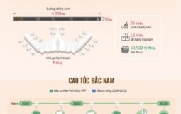 Điểm 3 dự án giao thông quan trọng sẽ được triển khai trong năm 2020