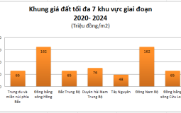 Sửa Luật đất đai 2013: Giá đất phải mang “hơi thở” cuộc sống