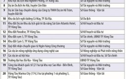 Bà Rịa - Vũng Tàu: 23 dự án trọng điểm đang kêu gọi đầu tư