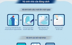 Infographics: Cách vệ sinh nhà ở giúp bảo vệ sức khỏe gia đình trước dịch Covid-19