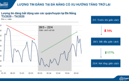 Người mua bắt đầu quay trở lại với thị trường Đà Nẵng