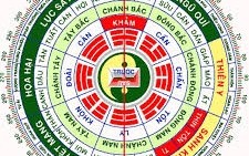 CHỌN HƯỚNG NHÀ Ở HỢP PHONG THỦY VỚI GIA CHỦ (PHẦN 2)