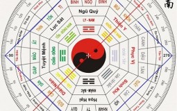 CHỌN HƯỚNG NHÀ Ở HỢP PHONG THỦY VỚI GIA CHỦ (PHẦN 3)