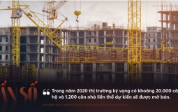 Dự đoán thị trường BĐS 6 tháng cuối năm: Thị trường sẽ đi theo hướng nào?