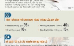 [Infographic] Mua nhà trả góp, lập kế hoạch tài chính sao cho hợp lý?