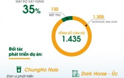 Meyhomes Capital Phú Quốc: khu đô thị đẳng cấp giá chỉ từ 7,1 tỷ VND