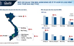 Batdongsan.com.vn công bố báo cáo thị trường bất động sản quý 2/2020