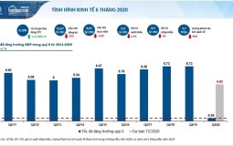 Bí tiền, dân ồ ạt tìm mua căn hộ nhỏ?