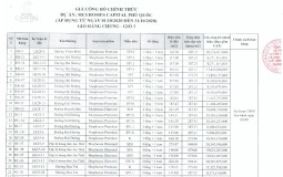Giá bán Meyhomes Capital Phú Quốc 2020 – bảng giá chi tiết
