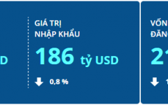 Báo cáo thị trường Bất động sản Việt Nam Quý 3 năm 2020