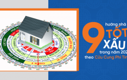 Tìm hiểu hướng nhà tốt, xấu trong năm 2021 theo Cửu Cung Phi Tinh