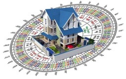 Tất cả những điều bạn cần biết về tuổi làm nhà năm 2021 theo phong thủy
