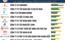 Vietnam Report công bố Top 10 Công ty uy tín ngành Bất động sản năm 2021