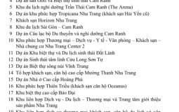 Danh sách 23 dự án ở Khánh Hòa liên quan đến đơn thư khiếu nại, tố cáo
