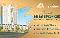 Thanh Hóa: Sở hữu căn hộ cao cấp trong tay chỉ với 300 triệu đồng