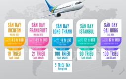Tiềm năng phát triển của Long Thành sau khi sân bay hoàn thành