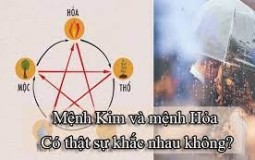 Hoả khắc Kim và những điều cần biết về phong thuỷ của cặp số mệnh này