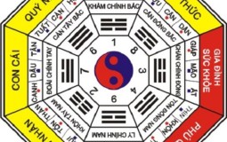 Phong thủy phòng thờ – Hướng, vị trí & lưu ý khi thiết kế