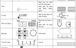 Các ký hiệu viết tắt trong bản vẽ xây dựng
