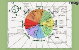 Sinh khí là gì? Cách xác định sinh khí theo phong thủy trong xây nhà