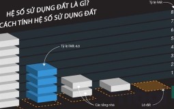 Hệ số sử dụng đất là gì và 3 yếu tố quan trọng cần tham khảo