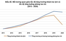 Không có khách Tây bất động sản Phú Quốc khó cất cánh
