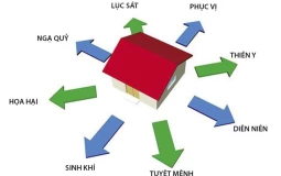 Hướng Phục vị là gì? Ý nghĩa của hướng Phục vị trong mua bán nhà đất