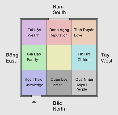 Phong thủy giá sách và những điều nhất định không thể bỏ qua