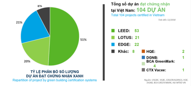 Bất động sản bị “thử lửa” trước các công trình xanh