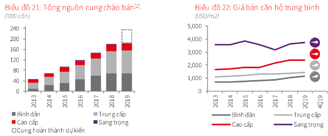Bất động sản Hà Nội quý II: Nguồn cung căn hộ sụt giảm, giá bán đi ngang