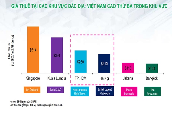 Mặt bằng siêu thị - sức hút không giảm