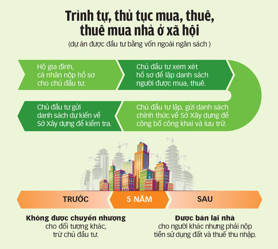 Rủi ro khi mua lại nhà ở xã hội: Mất cả chì lẫn chài