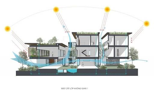 Khám phá House of Light Wind – Ngôi nhà của Nắng và Gió