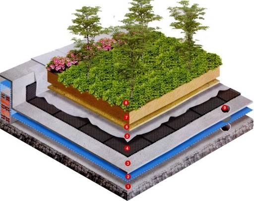 Những ý tưởng thiết kế vườn trên sân thượng độc đáo