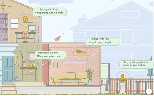 Cách sử dụng tượng Phật đúng phong thủy