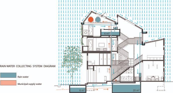 Thiết kế lệch tầng nổi bật trong các công trình
