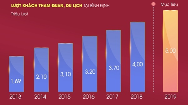 Vì sao bất động sản Bình Định dậy sóng?
