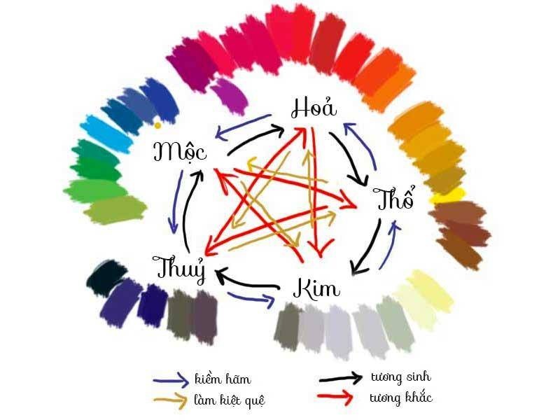 Hướng dẫn lựa chọn rèm cửa giúp ngôi nhà thêm ấn tượng
