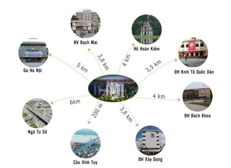 Có nên mua chung cư Times City?