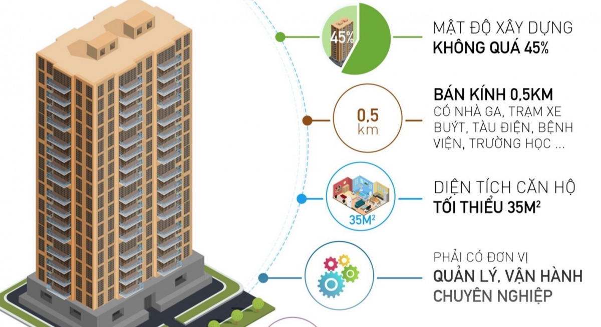 Lưu ý gì khi mua chung cư cao cấp tại Hà Nội?