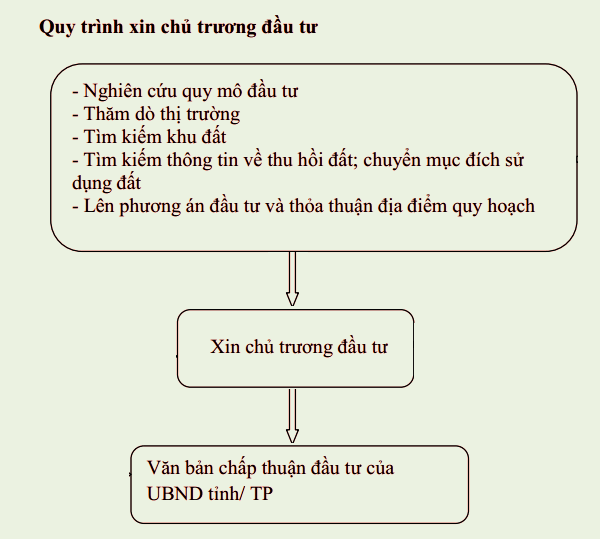 Các bước lập dự án đầu tư xây dựng và ban quản lý dự án công trình